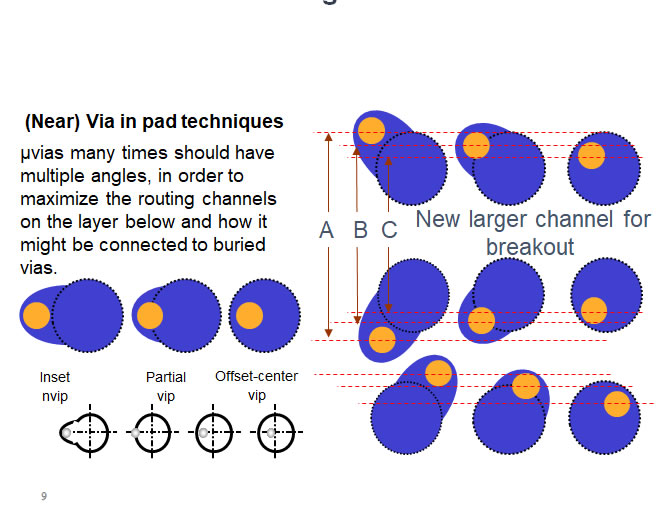 Learn more about laser-drilled via-in-pad technology